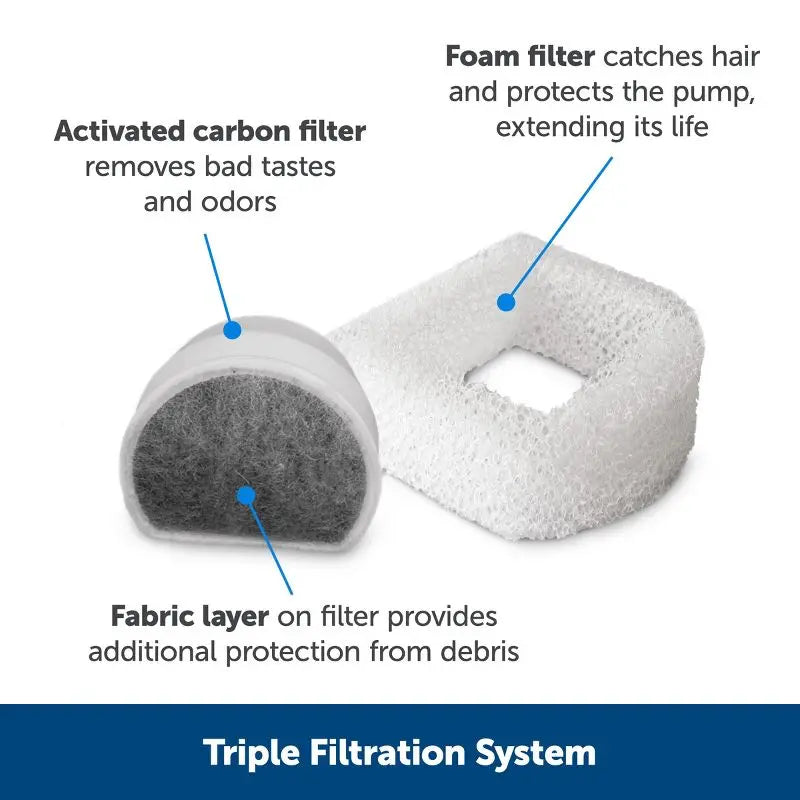 2 Gallon Pet Water Fountain for Cats Dogs Automatic Drinking Bowl with Carbon Foam Filter Adjustable Flow Hydration Pump