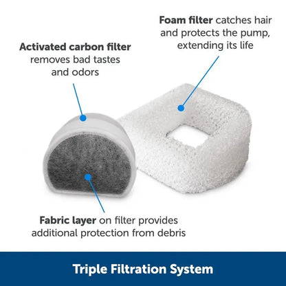 2 Gallon Pet Water Fountain for Cats Dogs Automatic Drinking Bowl with Carbon Foam Filter Adjustable Flow Hydration Pump